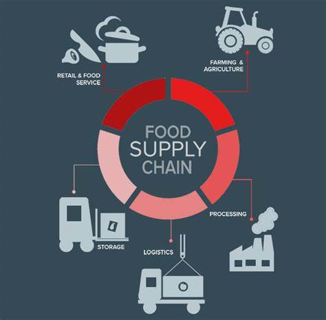 Are the supply chains of our food producing system..