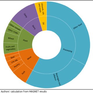 2020 a year of stability for EU agri-food trade